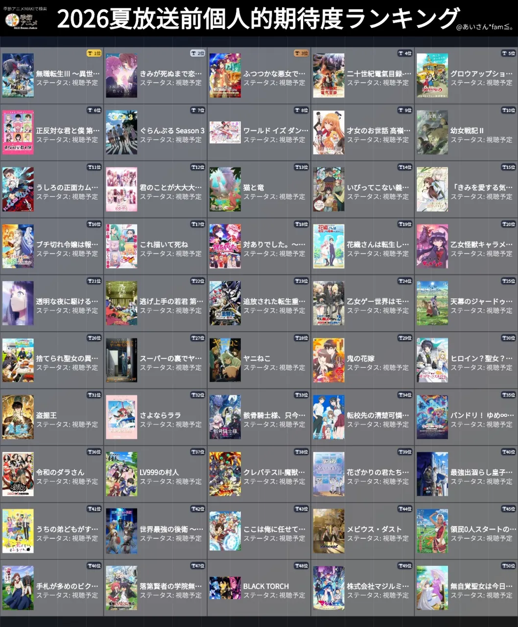 2026夏アニメの放送前、
個人的期待度ランキングです。
PVや口コミなどを見て個人的に楽しみにしている順にしました。
良い意味で期待を裏切ってくれる作品が沢山あると良いなと思います♪