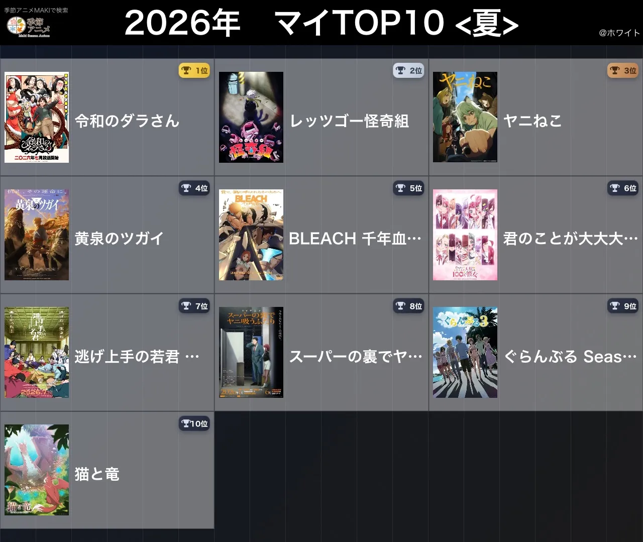 2026年夏アニメ　マイTOP10
令和のダラさんとレッツゴー怪奇組は有名になる前から大好きだったからいろんな人にその存在な認知されてめっちゃ嬉しいw