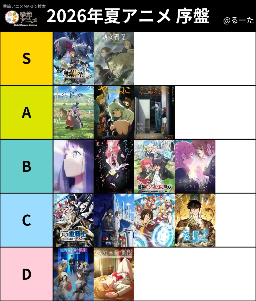 夏アニメ序盤！(現時点で見ているののみ)