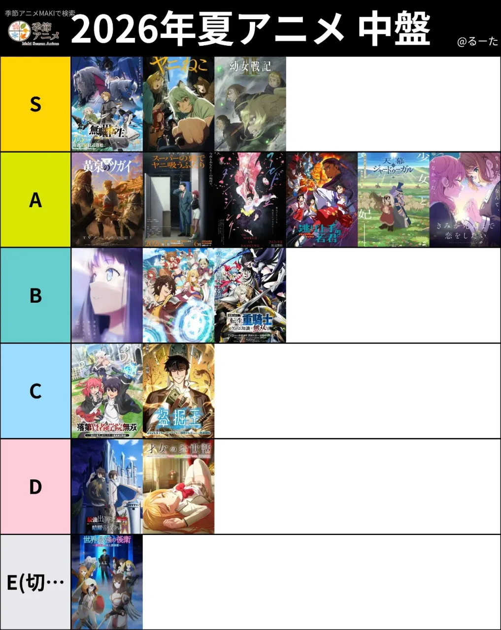 夏アニメ今のところtier(見ているものののみ)