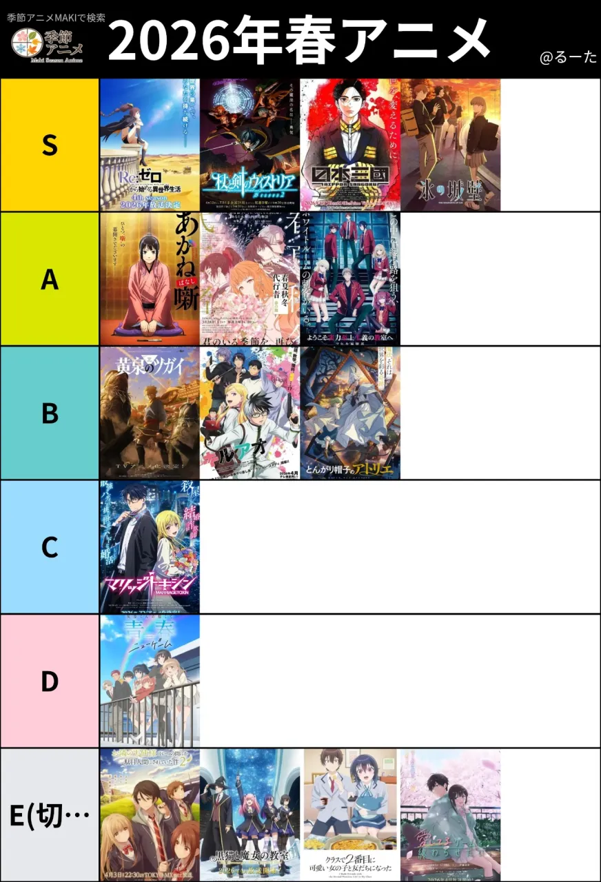 今更ながら春アニメtier
Eは途中で切りました