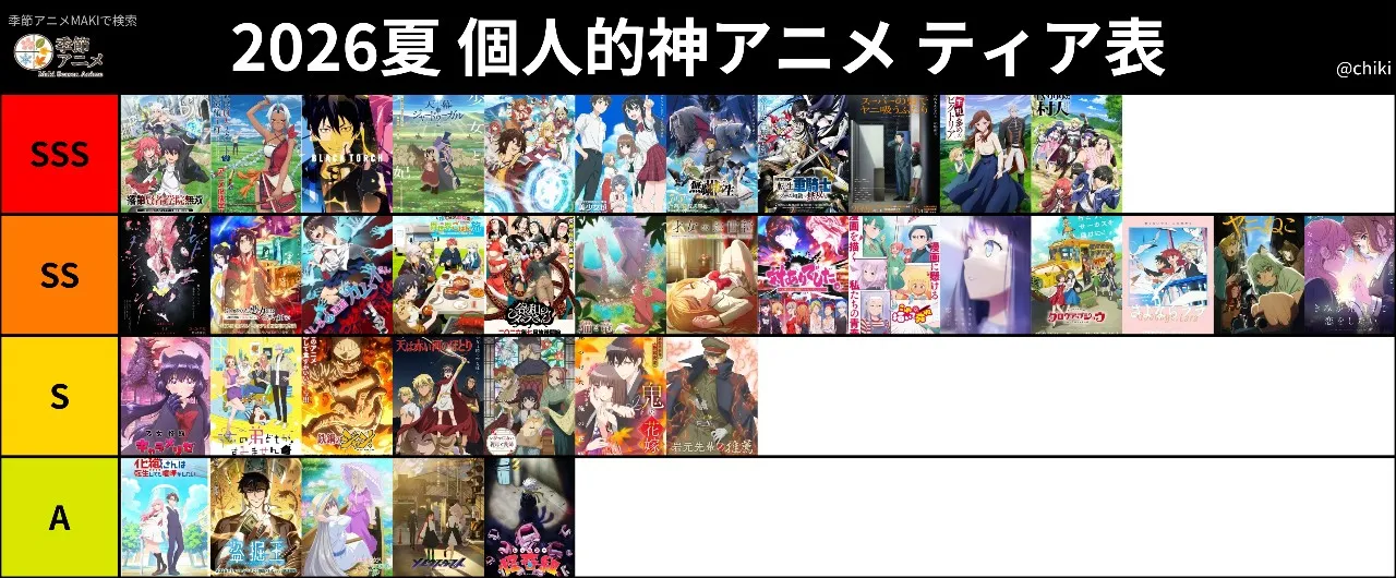 自分はアニメなんでも観る派で、あんまり厳しくつけないので、最低評価はAにしました！中学生なので、これからがめっちゃ忙しい💦