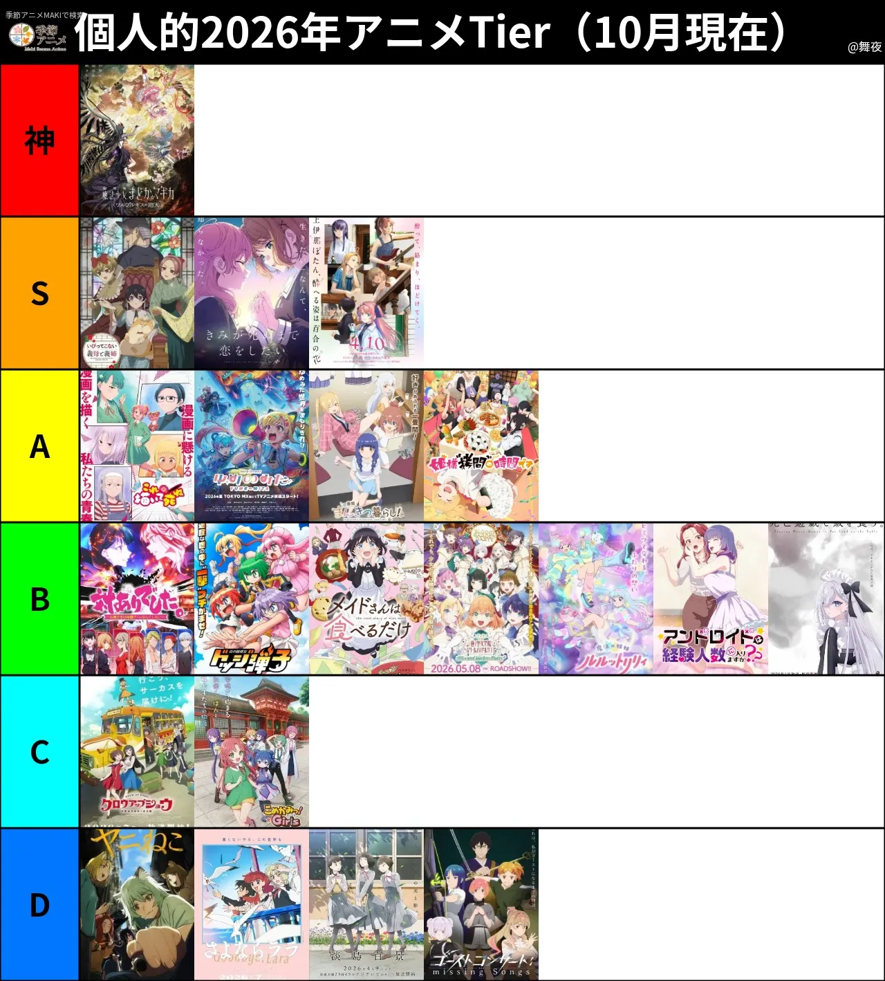 超個人的な2026年アニメのTier表です。
参考までに（なんのだ）。