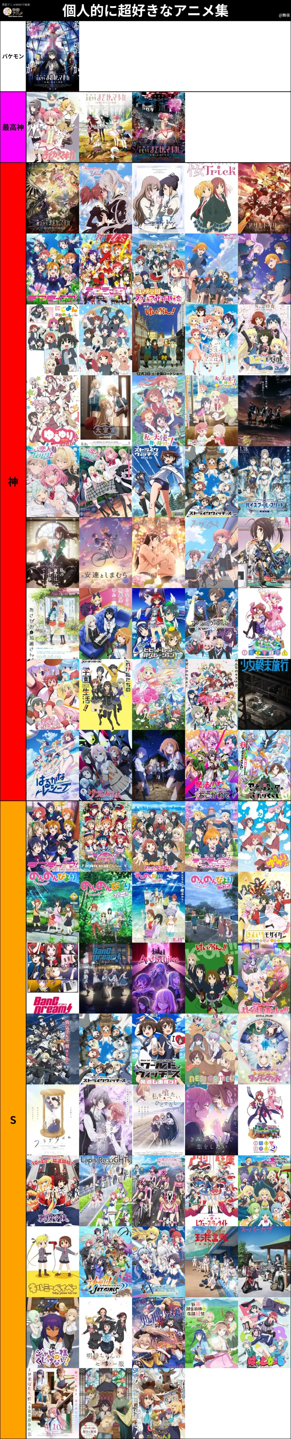 個人的に超好きなアニメ（Sランク以上）を集めてみました
あなたの好きなアニメはありますか？