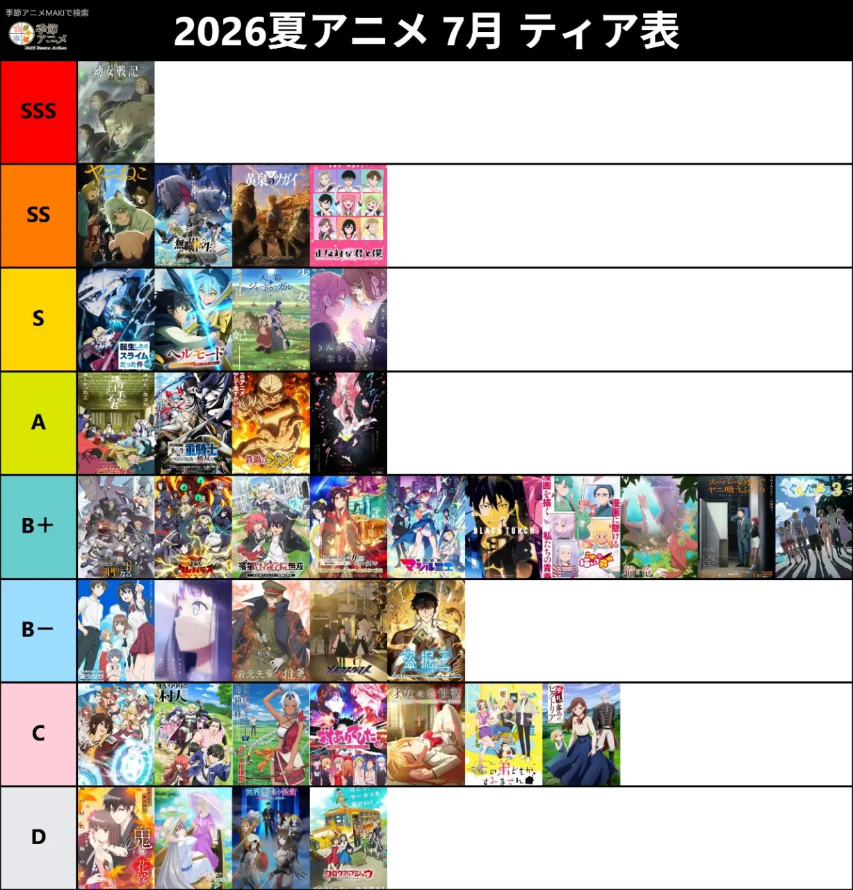 2026夏アニメ 7月 ティア表