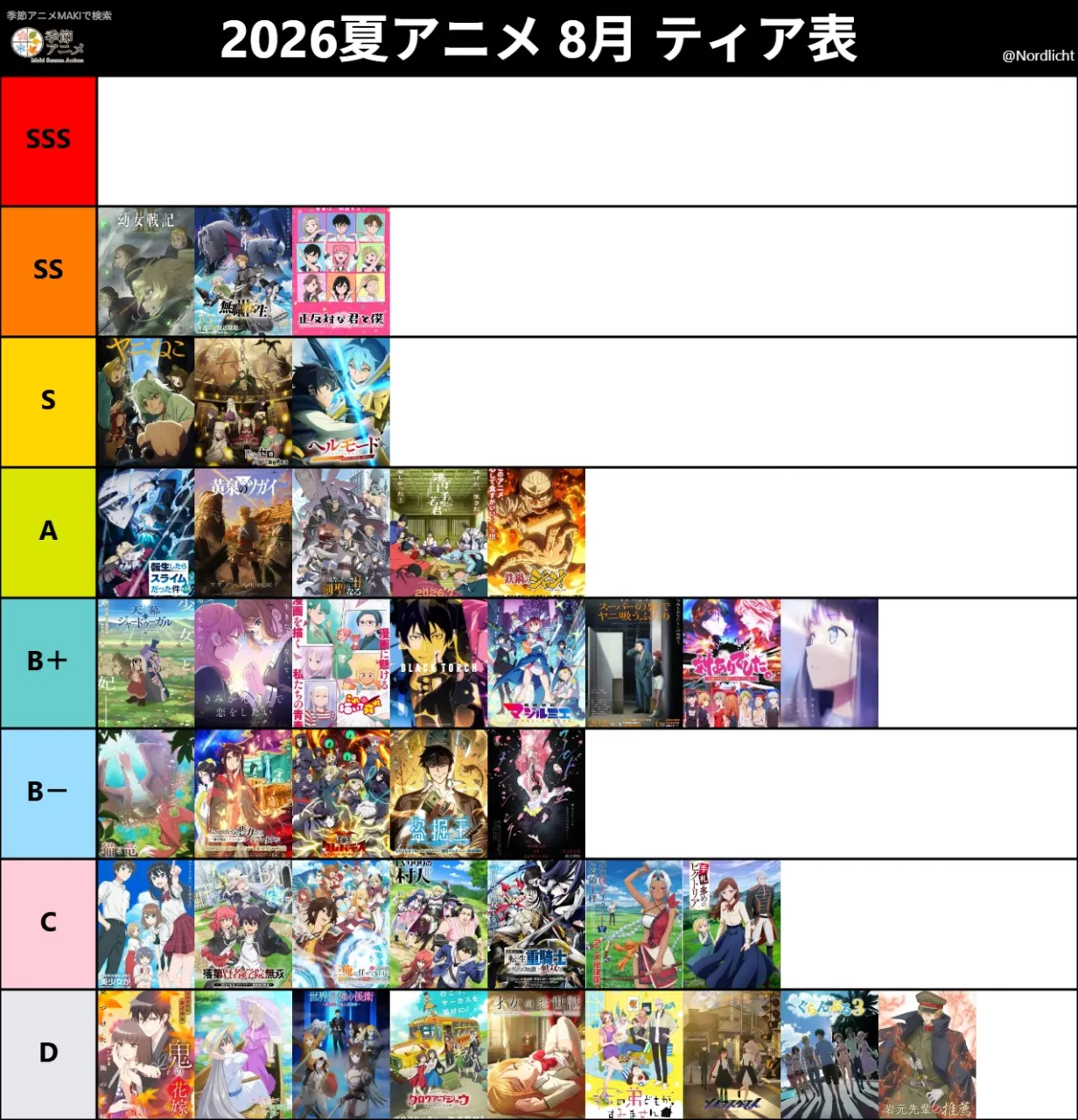 2026夏アニメ・８月の評価です。
↓評価方法
SSS⇒バケモノ・今年最高峰の作品
SS⇒完璧
S⇒最高
A⇒面白い
B＋⇒普通の中で良い作品
B−⇒普通の中で微妙な作品
C⇒微妙
D⇒つまらない・切った作品