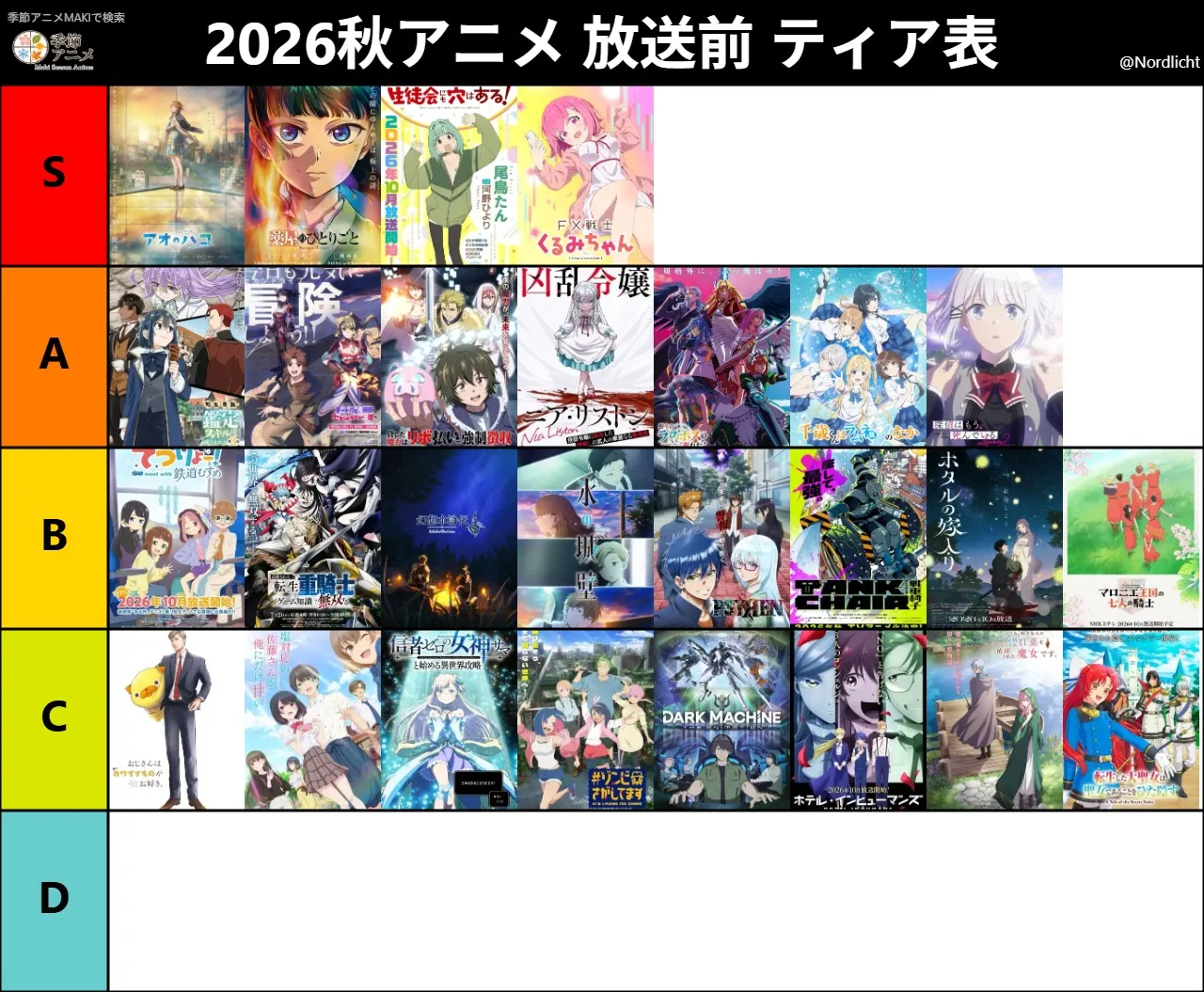 2026秋アニメの放送前（視聴前）の評価・ティア表です。
S⇒最高
A⇒面白い
B⇒普通
C⇒微妙・見ない予定
という感じです。

今期はやっぱりSティアの4作品が注目されていますね。
自分としては「チー付与」がどこまで面白くなるのか、非常に楽しみです！