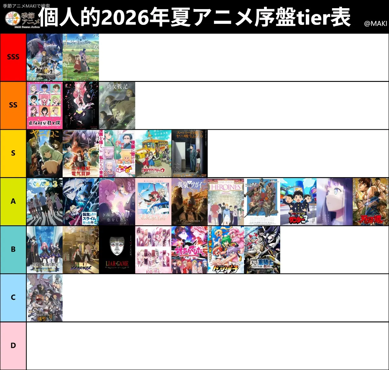 今期好みじゃない作品がない
この数観てて全部面白いのは初めて
これだからアニメはやめられない
