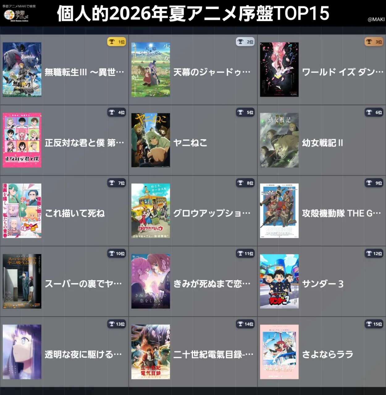 TOP15マジ迷ったけど今はこんな感じ
ワールドイズダンシングが毎話面白くなっていってるから今後どうなるか本当に楽しみ