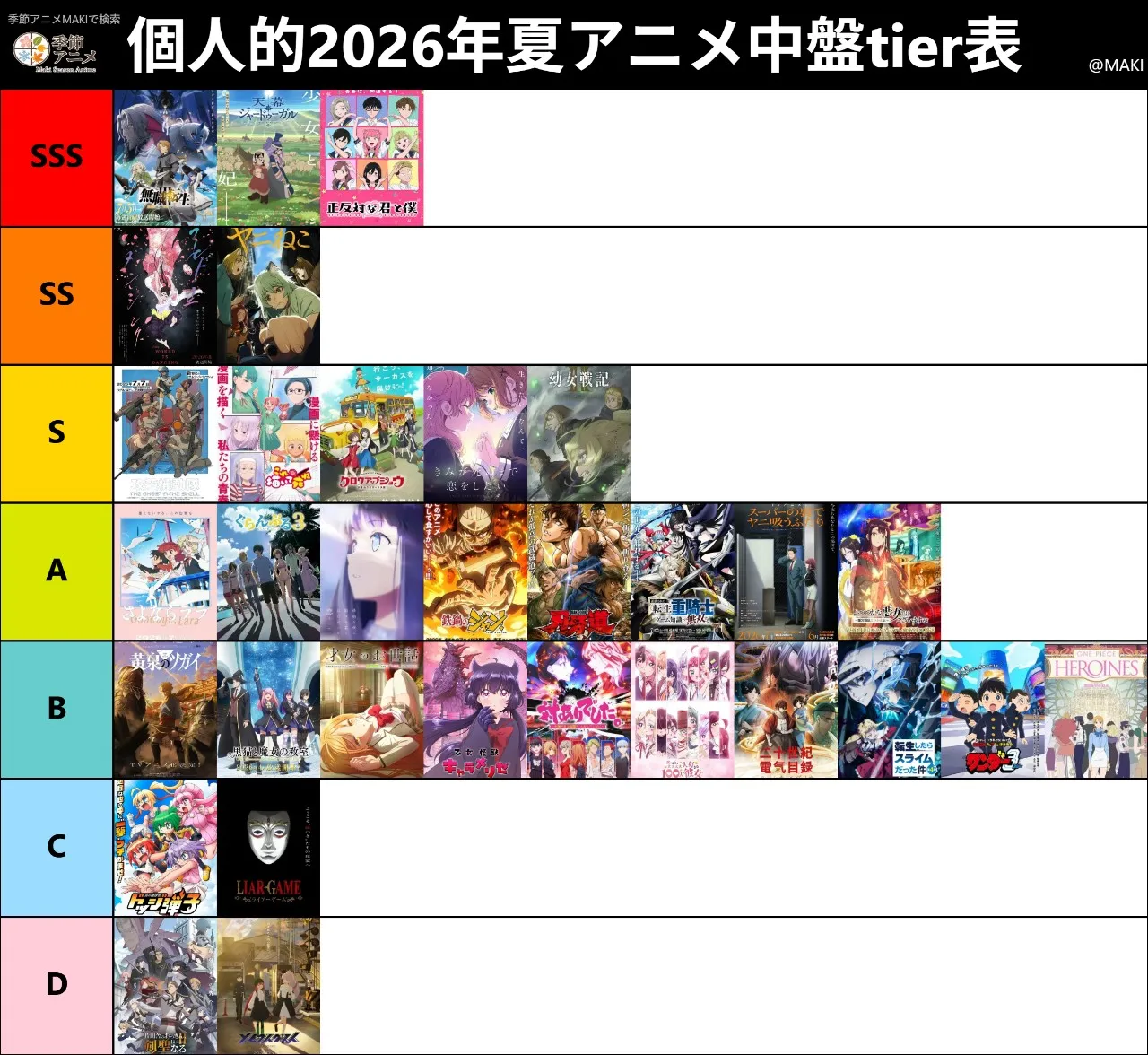 個人的中盤tier表！
後半になるにつれてより面白くなる作品が出てくるといいな
