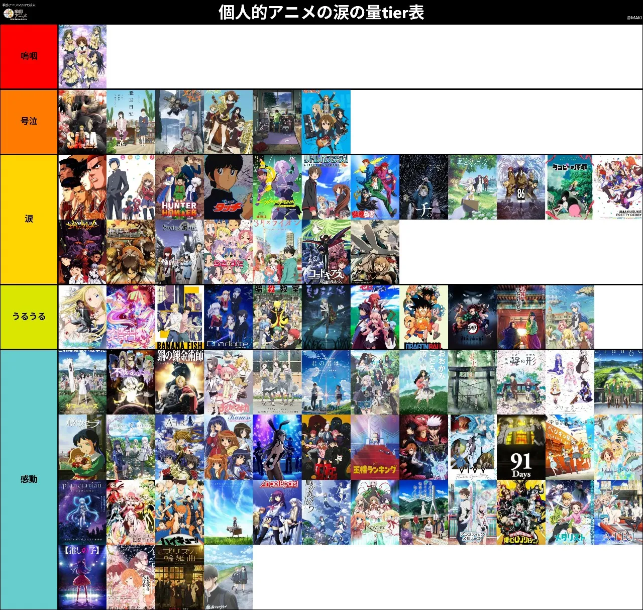 個人的に泣けたアニメたち
アニメ好きになってから涙もろくなった気がするなぁ
今見直したら号泣になるアニメが大量発生しそう