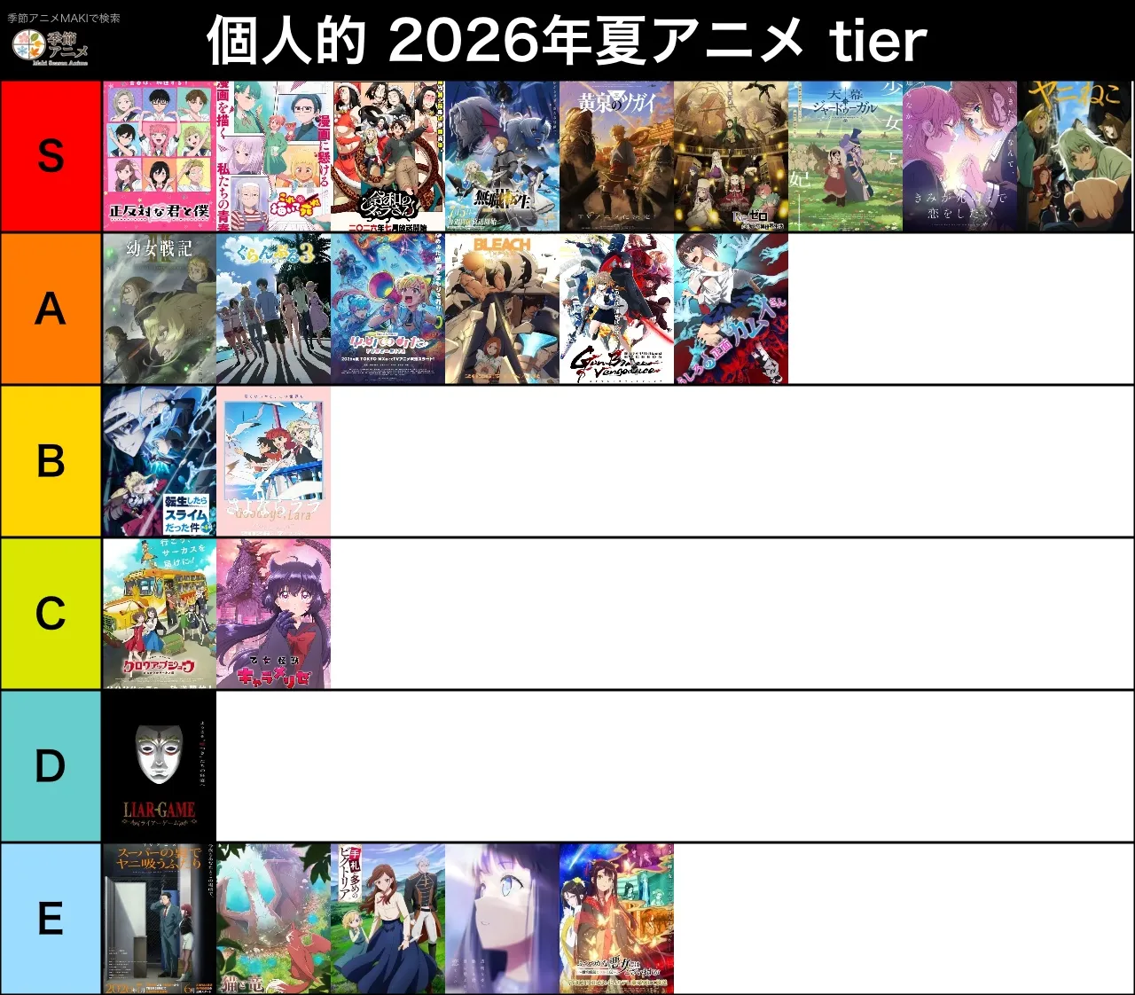 このサイトでtier表が作れるということで作ってみました。
基本的に、つまらないのに見続けるってことはないのでこういう分布になっちゃいますね