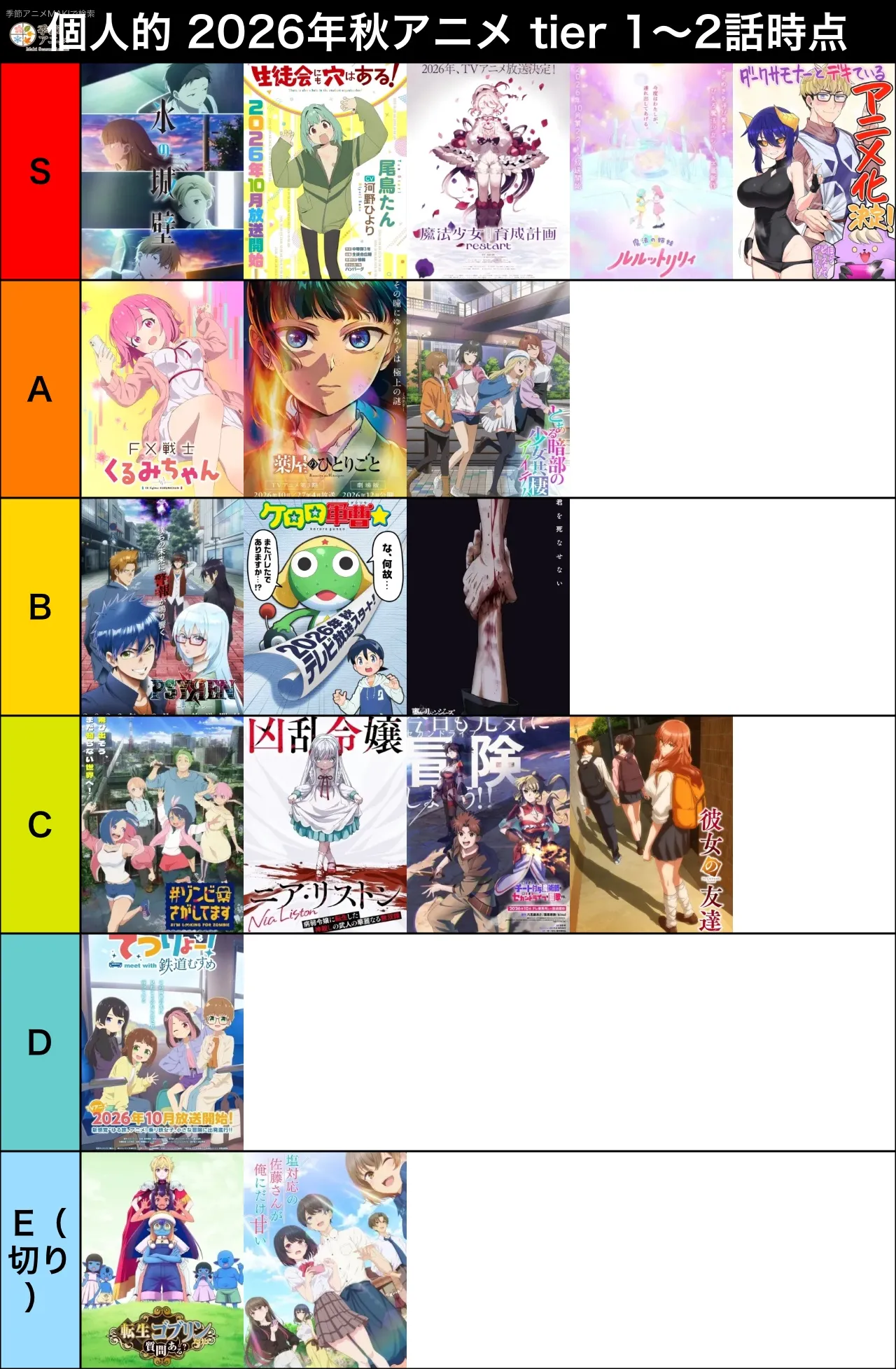 今期なんだかんだ面白いの多くていいですね。夏に比べるとさすがに…ですが。今期はTHEオタクアニメが多いと思います。なので俺得ですね。