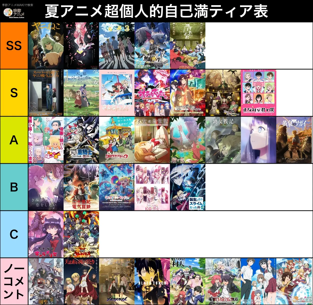 夏アニメ超個人的自己満ティア表