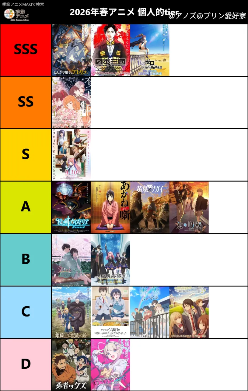 個人的2026年春アニメtier

tierの基準はアニメーションとしての総合力と個人的に刺さったかどうかで判断しています。