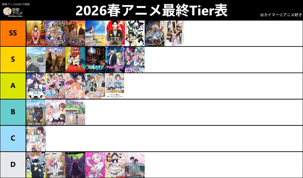 2026春アニメの最終Tier表作成しました！
Dランクは途中で切った作品です。
※あくまで個人の好みなのでご了承ください。