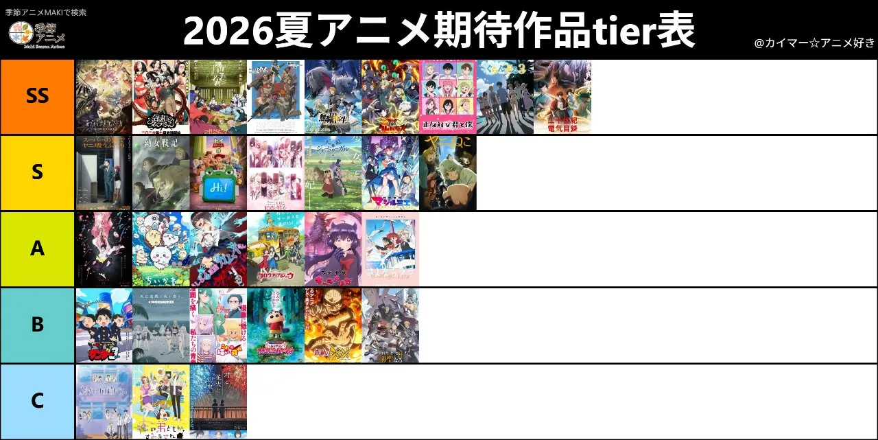 既に始まっていますが、あくまで視聴前の期待度が高い作品を個人的にランク付けしております。

あと夏に公開のアニメ映画も入れております