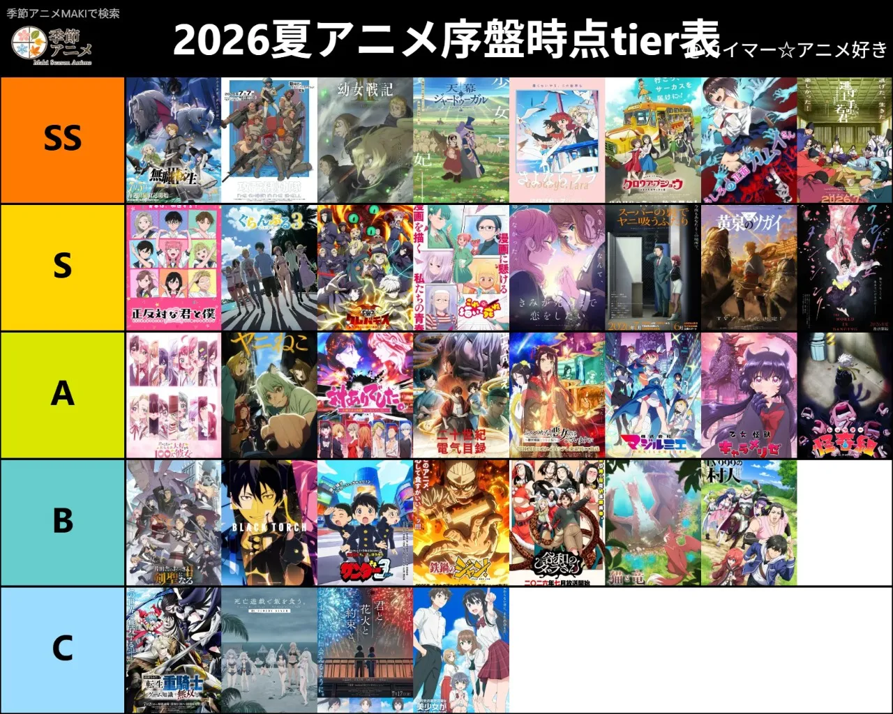 今期の作品大体揃ったので序盤評価作りました！
マジでおもろいの多すぎる！！